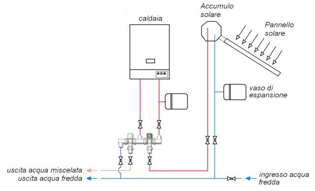 KIT DI COLLEGAMENTO SOLARE -CALDAIA CON INTEGRAZIONE TERMICA