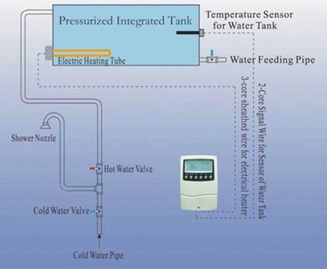 CENTRALINA ELETTRONICA PER PANNELLI CON BOILER A CIRCOLAZIONE PRESSURIZZATA