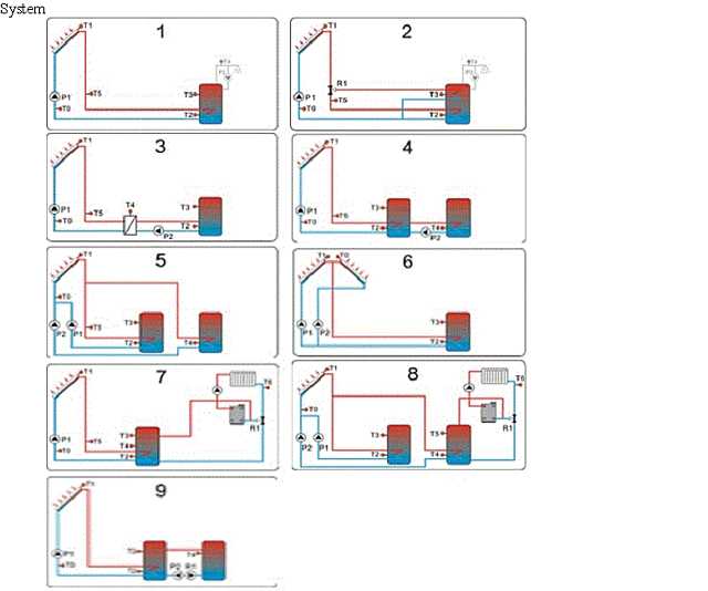 CENTRALINA ELETTRONICA PER IMPIANTI SOLARI TERMICI