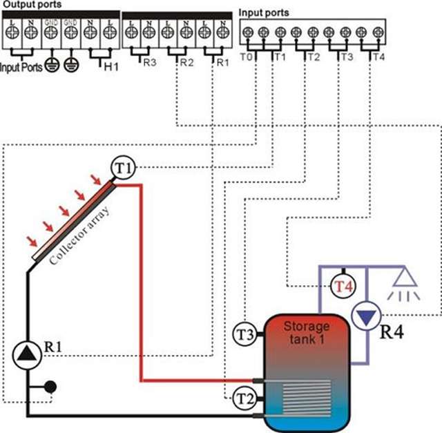 ELECTRONIC CONTROL BOX FOR SOLAR-HEATING SYSTEMS